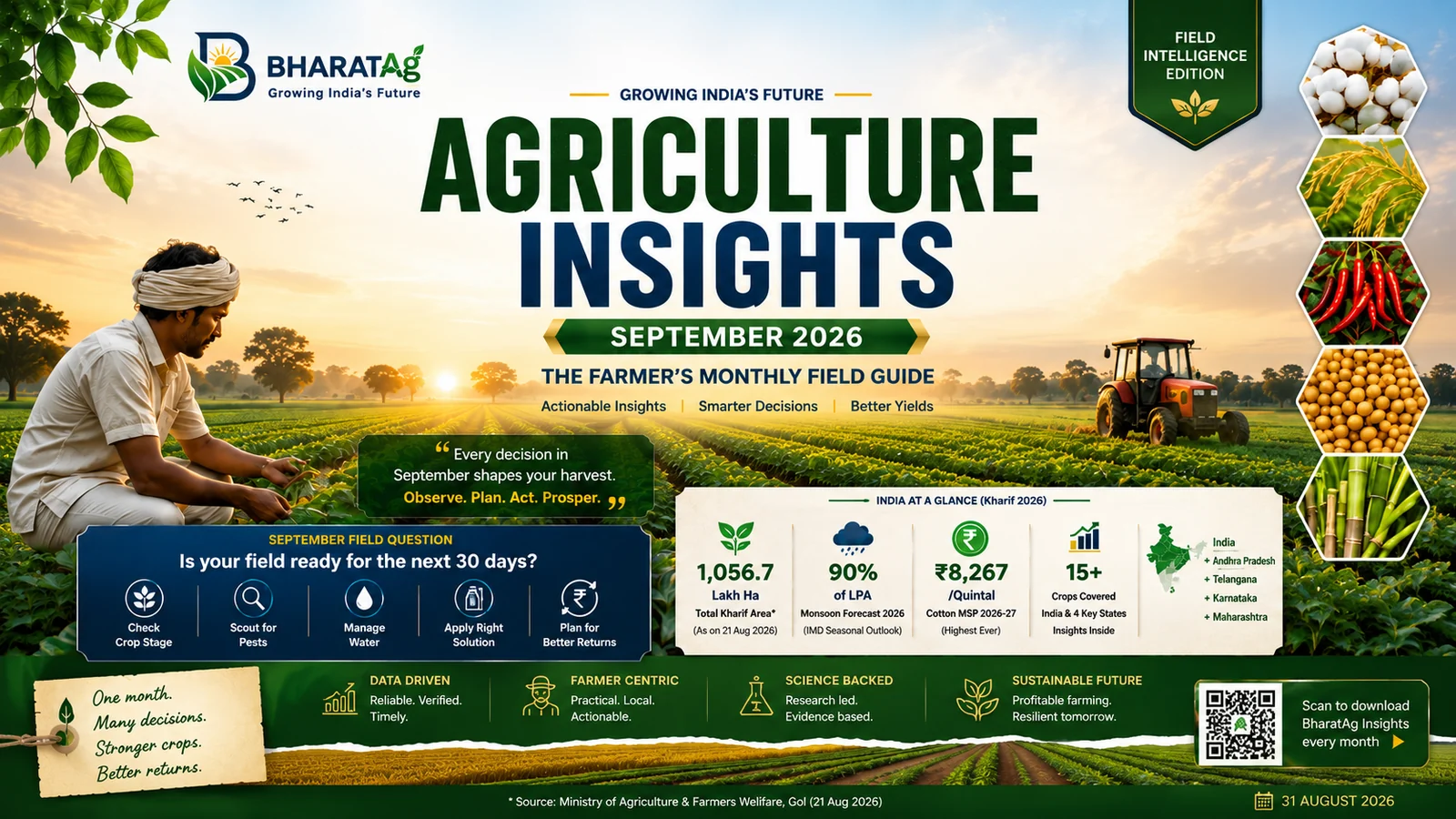Agriculture Insights — September 2026 — BharatAg Crop Science